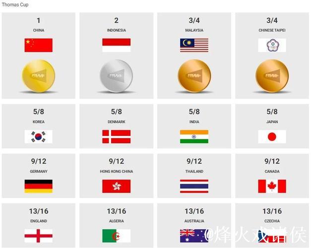 羽超联赛首日战幕拉开 多位全运会冠军亮相
